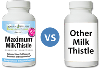 Maximum Milk Thistle